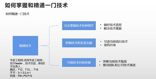 2022新年重磅技术分享 深入理解Linux操作系统与安全技术防范系统设计施工服务