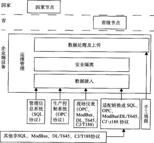 浅谈企业能耗在线监测系统规划与建设 安全技术防范系统设计施工服务的关键作用