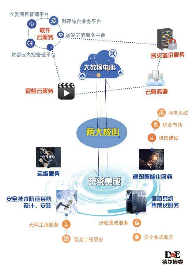 四川南充 高大上！顺庆本土成长的首家科技型企业成功上市，安全技术防范系统设计施工服务全面升级