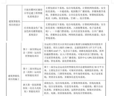 北交所拟IPO之迈新科技 国资入股，10倍PE的建筑智能化企业安全技术防范系统设计施工服务深度解析