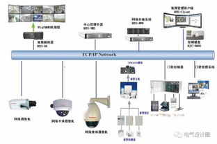 数据中心安全防范系统综合布线设计与施工服务全解析