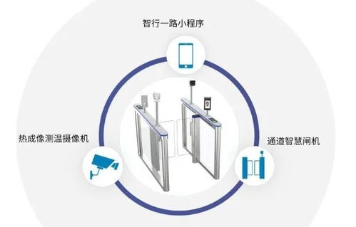 共抗疫情，安防人在行动 以一路自动测温智慧门禁系统引领安全技术防范新实践